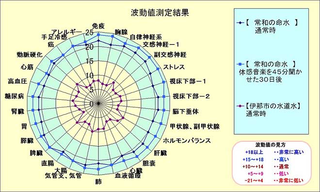 図版