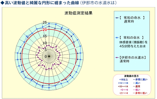 図版