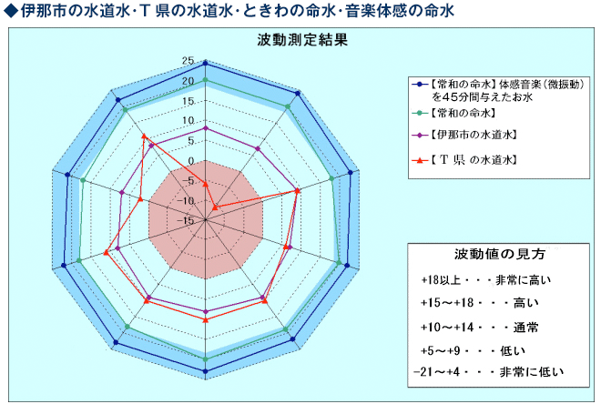 図版