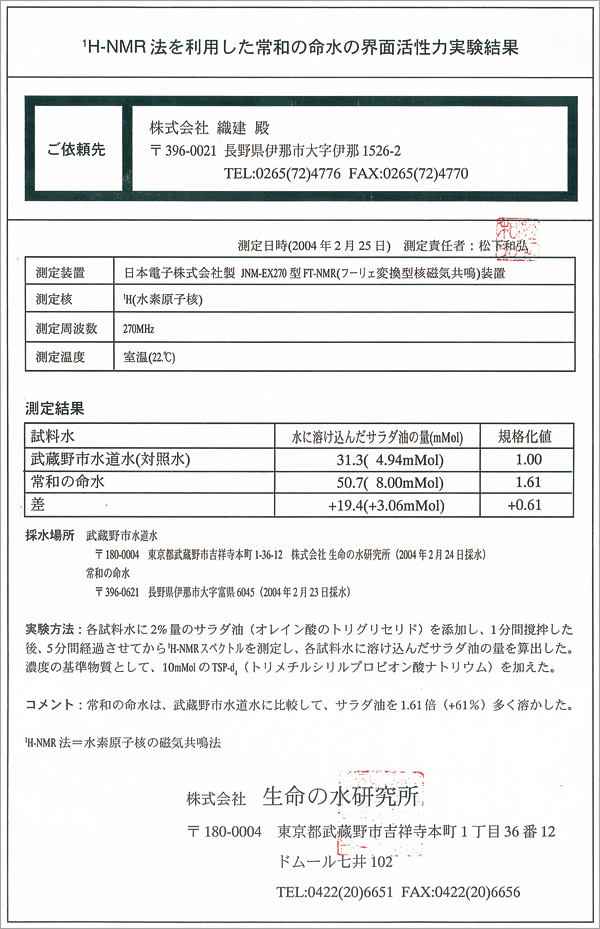 1H-NMR法を利用したときわの命水の界面活性力実験結果報告書